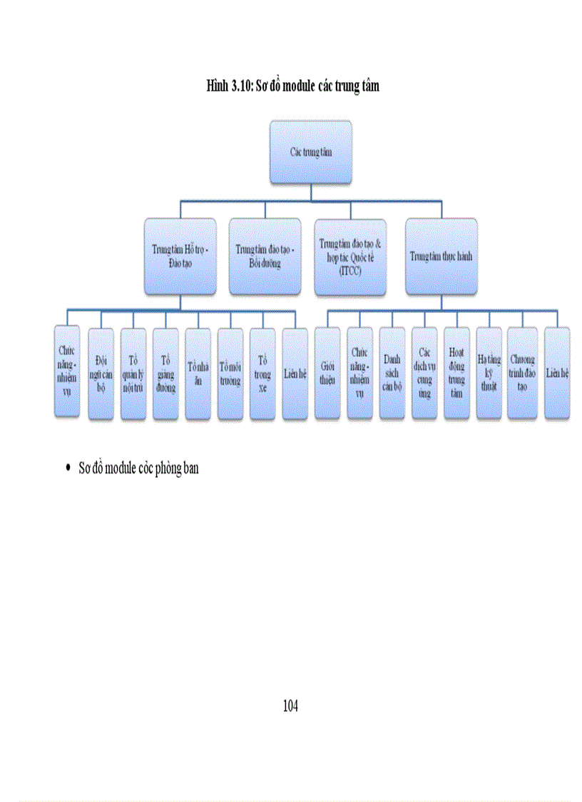 image for page Xây dựng hệ thống cổng thông tin cho học viện ngân hàng