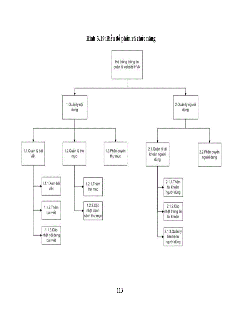 image for page Xây dựng hệ thống cổng thông tin cho học viện ngân hàng
