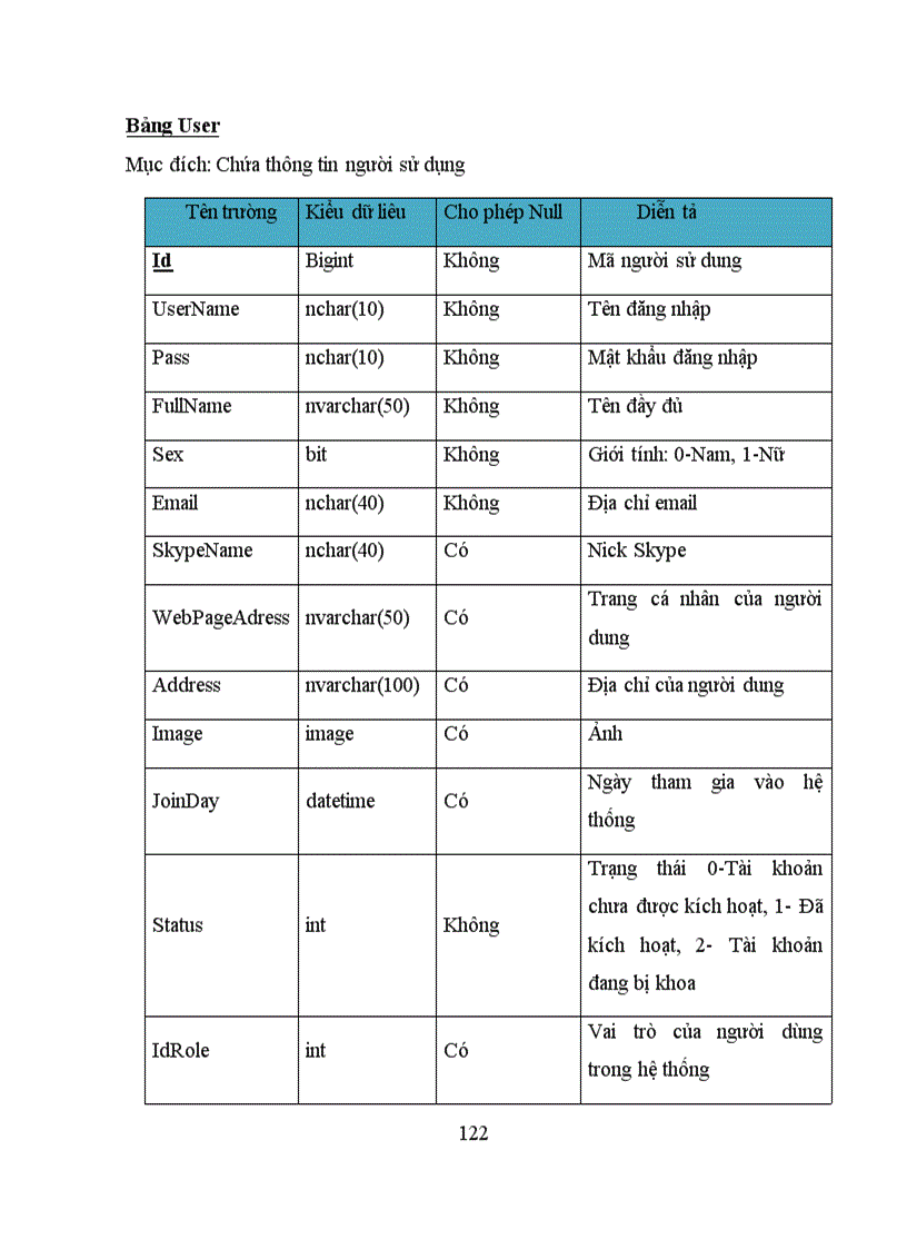 image for page Xây dựng hệ thống cổng thông tin cho học viện ngân hàng