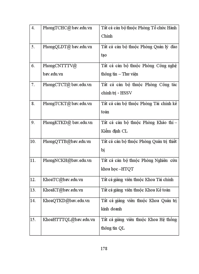 image for page Xây dựng hệ thống cổng thông tin cho học viện ngân hàng