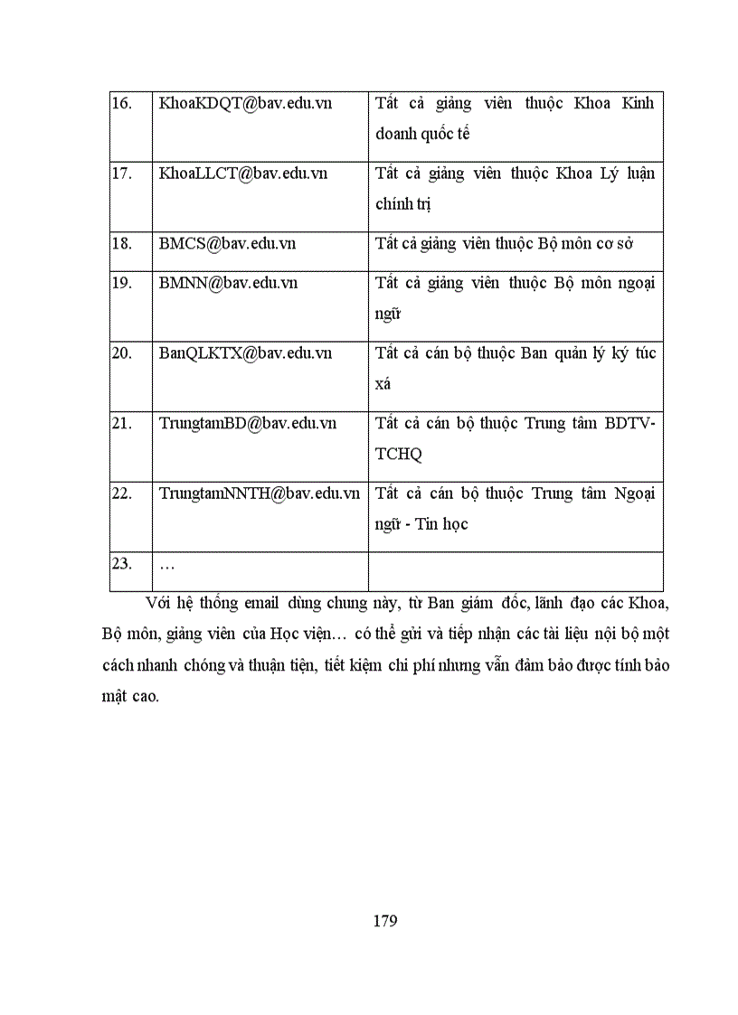 image for page Xây dựng hệ thống cổng thông tin cho học viện ngân hàng