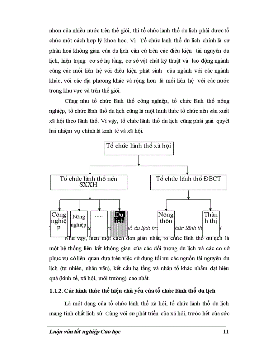 image for page Tổ chức lãnh thổ du lịch Hà Tây 1