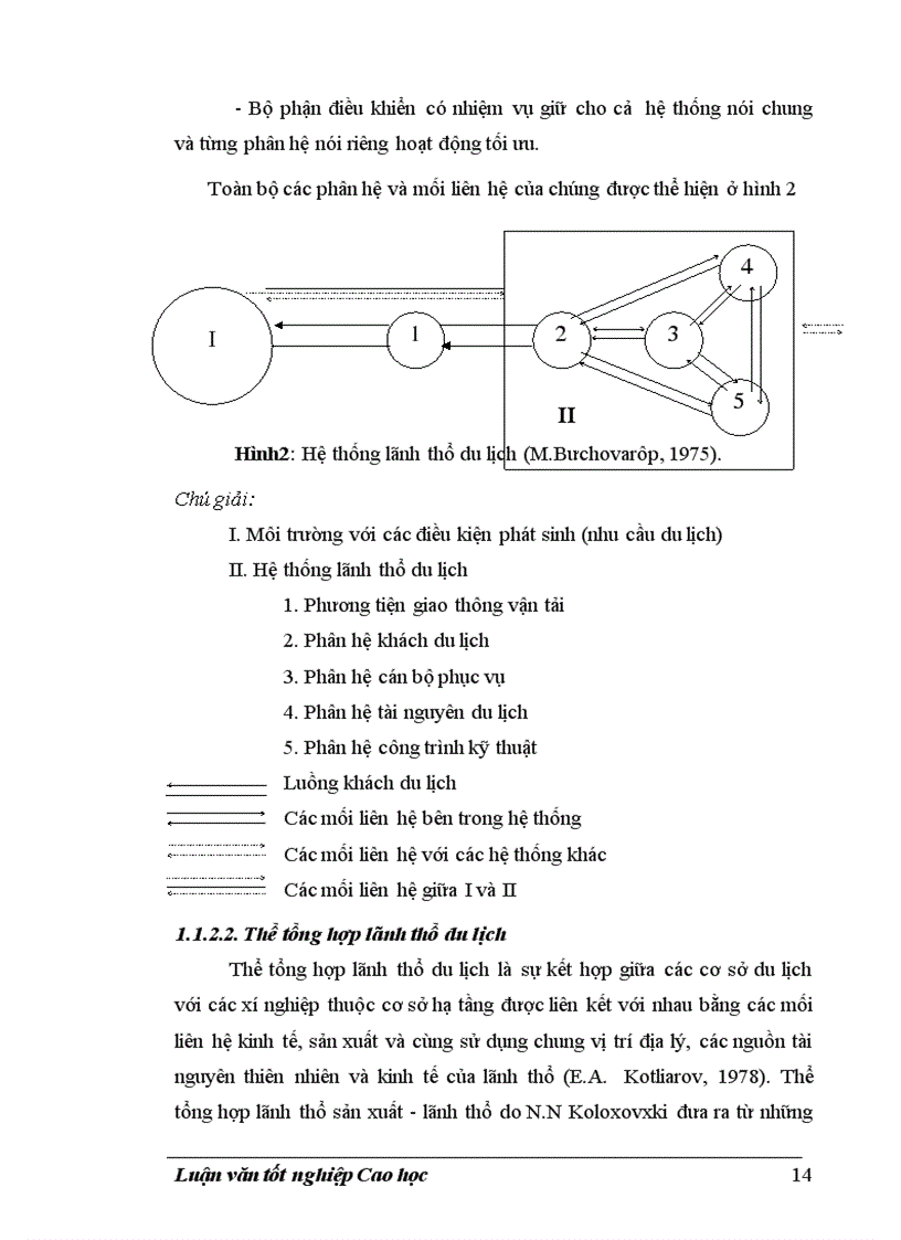 image for page Tổ chức lãnh thổ du lịch Hà Tây 1