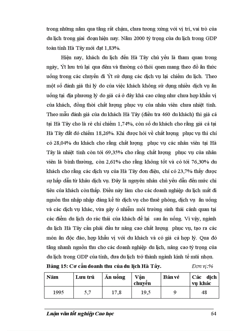 image for page Tổ chức lãnh thổ du lịch Hà Tây 1