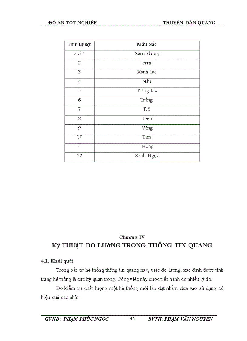 image for page CáP SợI QUANG TRONG THÔNG TIN QUANG 1