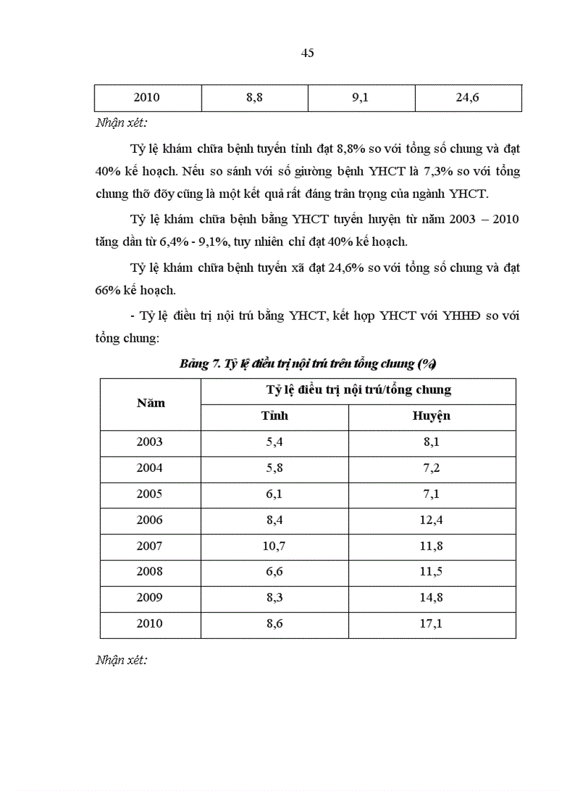 image for page Tình hình nghiên cứu thực trạng và các giải pháp nhằm nâng cao chất lượng khám chữa bệnh bằng y học cổ truyền trên thế giới và việt nam