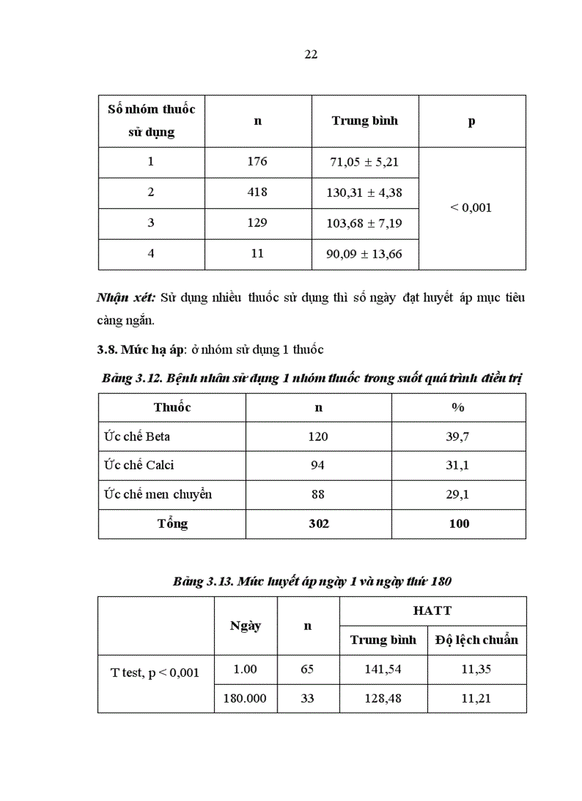 image for page Kiểm soát huyết áp đánh giá qua thực hành điều trị ngoại trú tại phòng khám tim mạch bệnh viện đa khoa tỉnh ninh bình