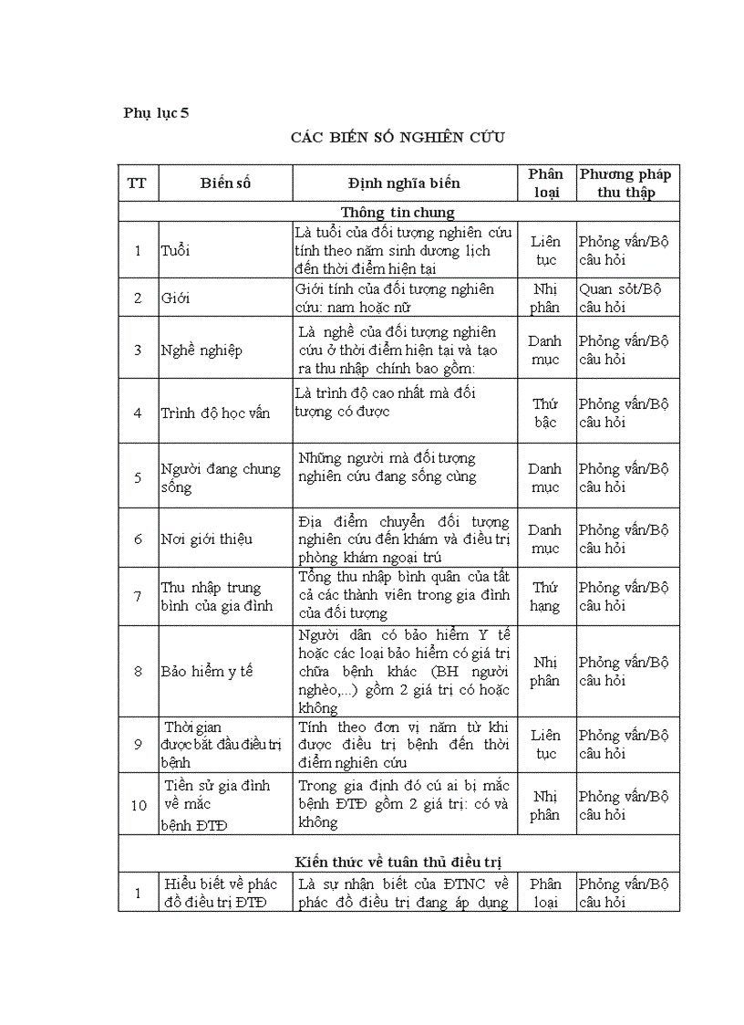 image for page Kiến thức thực hành và các yếu tố liên quan đến tuân thủ điều trị ở bệnh nhân đái tháo đường type ii điều trị ngoại trú tại phòng khám bệnh viện lão khoa trung ương năm 2012 1