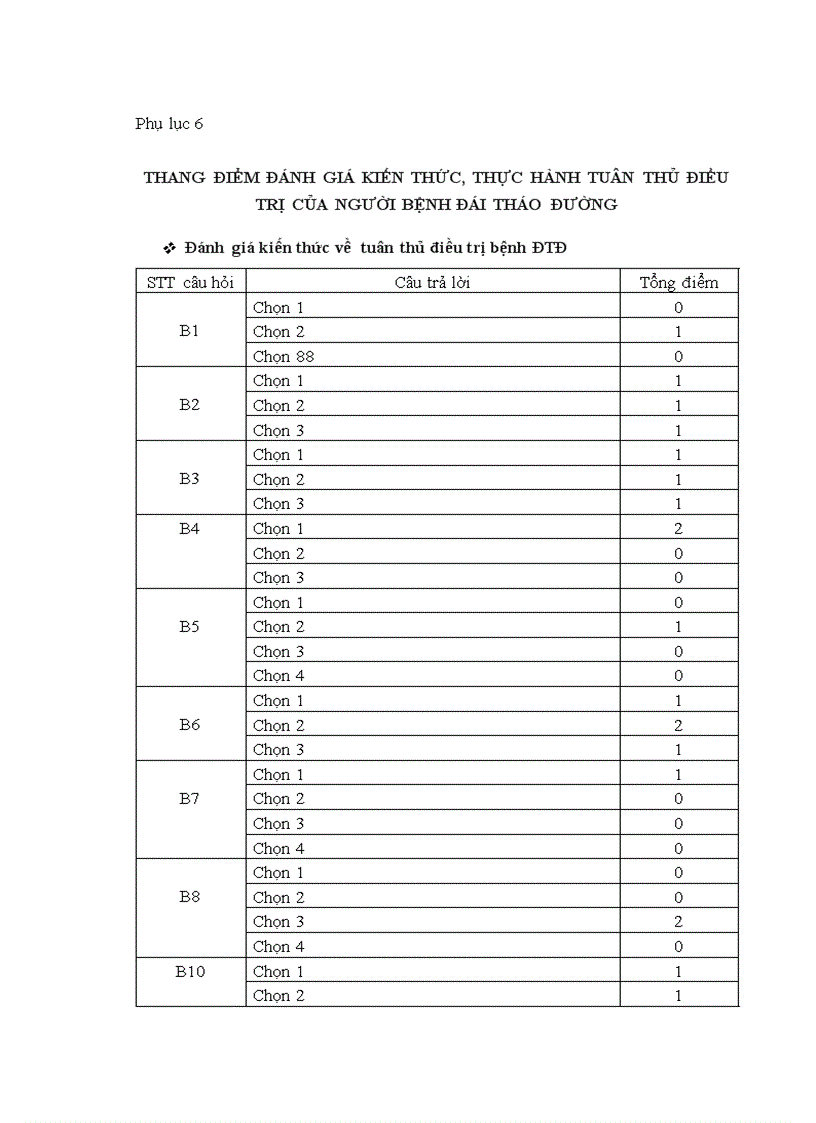 image for page Kiến thức thực hành và các yếu tố liên quan đến tuân thủ điều trị ở bệnh nhân đái tháo đường type ii điều trị ngoại trú tại phòng khám bệnh viện lão khoa trung ương năm 2012 1