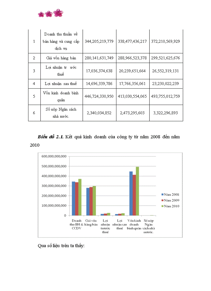image for page Các giải pháp chủ yếu nâng cao hiệu quả quản lý sử dụng vốn kinh doanh tại Công ty cổ phần SOMECO Sông Đà