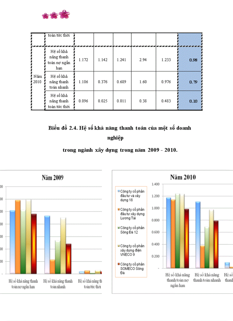 image for page Các giải pháp chủ yếu nâng cao hiệu quả quản lý sử dụng vốn kinh doanh tại Công ty cổ phần SOMECO Sông Đà