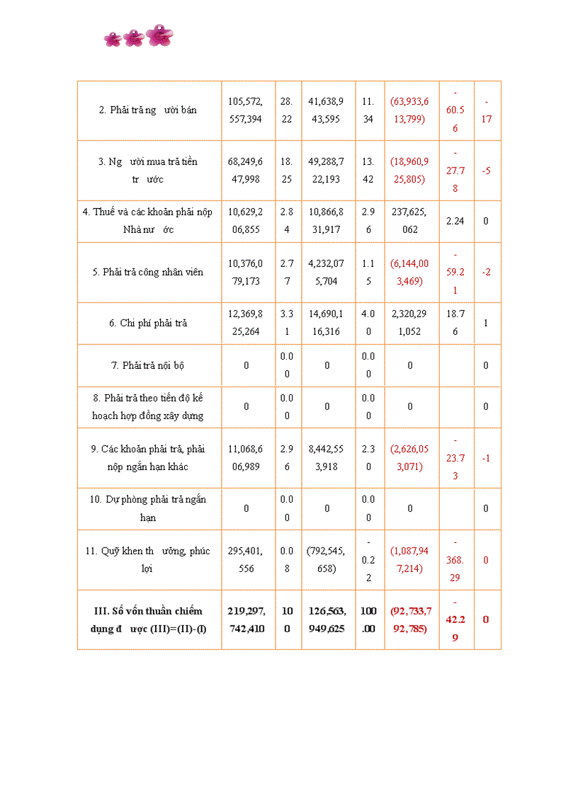 image for page Các giải pháp chủ yếu nâng cao hiệu quả quản lý sử dụng vốn kinh doanh tại Công ty cổ phần SOMECO Sông Đà
