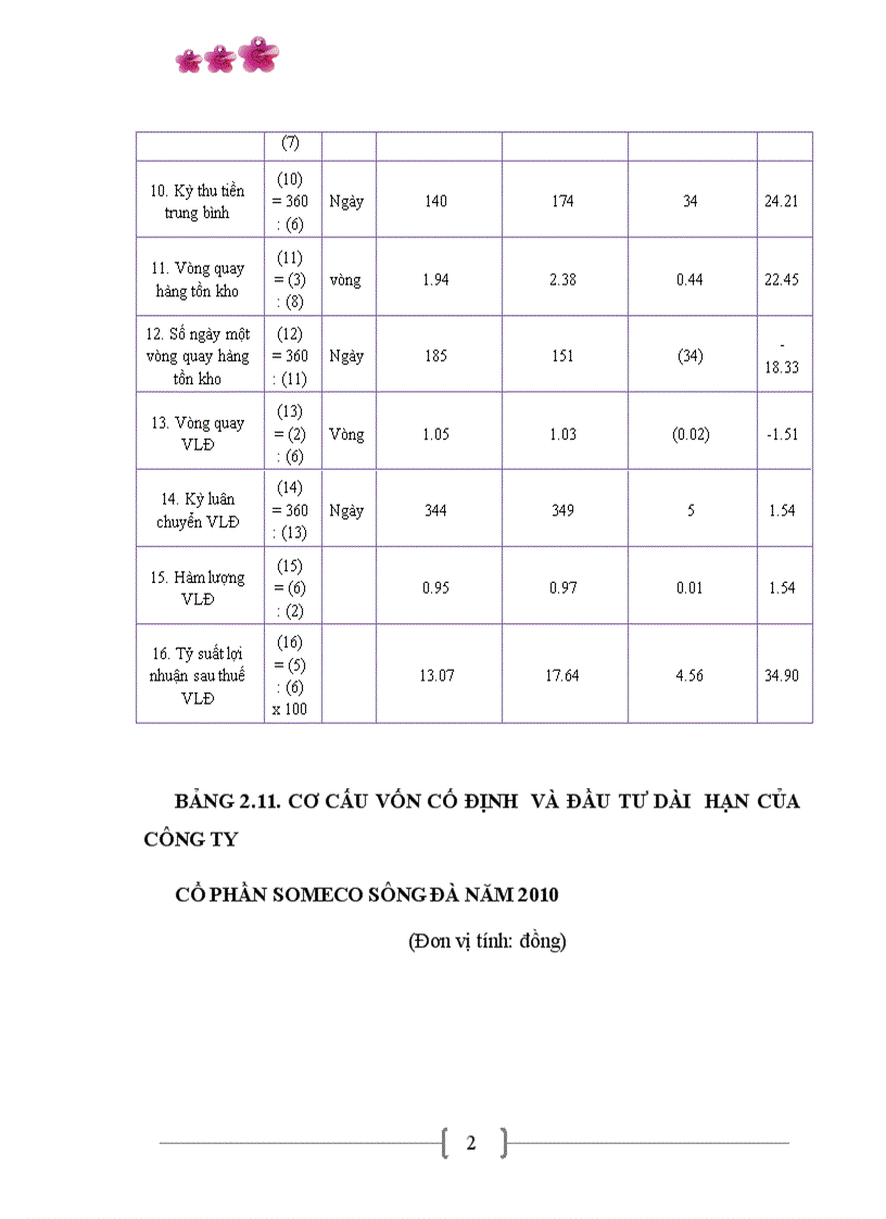 image for page Các giải pháp chủ yếu nâng cao hiệu quả quản lý sử dụng vốn kinh doanh tại Công ty cổ phần SOMECO Sông Đà