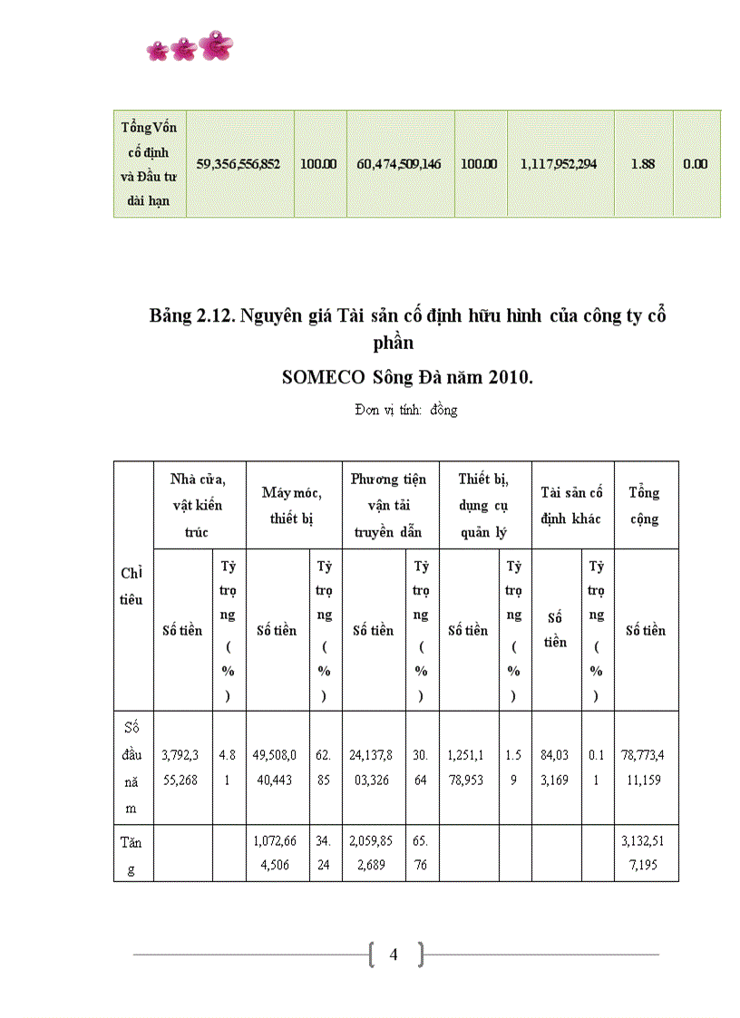 image for page Các giải pháp chủ yếu nâng cao hiệu quả quản lý sử dụng vốn kinh doanh tại Công ty cổ phần SOMECO Sông Đà
