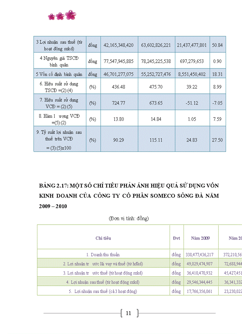 image for page Các giải pháp chủ yếu nâng cao hiệu quả quản lý sử dụng vốn kinh doanh tại Công ty cổ phần SOMECO Sông Đà