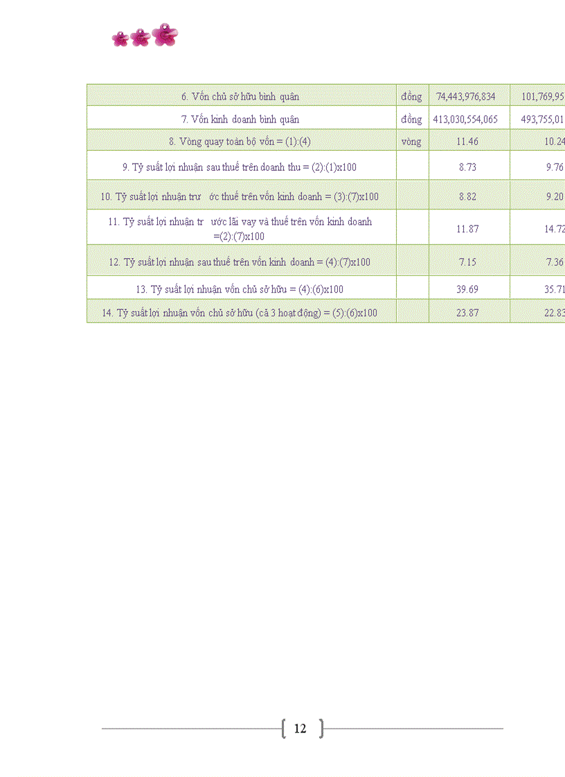 image for page Các giải pháp chủ yếu nâng cao hiệu quả quản lý sử dụng vốn kinh doanh tại Công ty cổ phần SOMECO Sông Đà