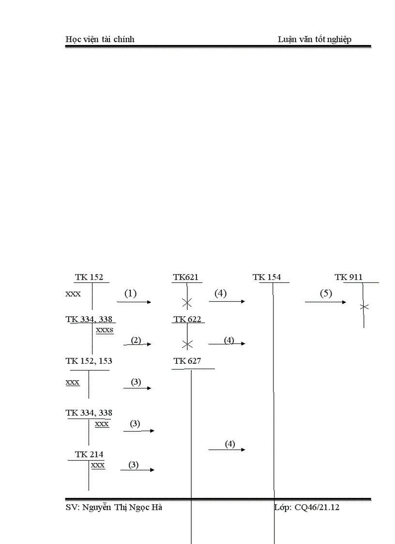 image for page Tổ chức công tác kế toán tập hợp chi phí sản xuất và tính giá thành sản phẩm tại Công ty cổ phần Nhiệt điện Phả Lại