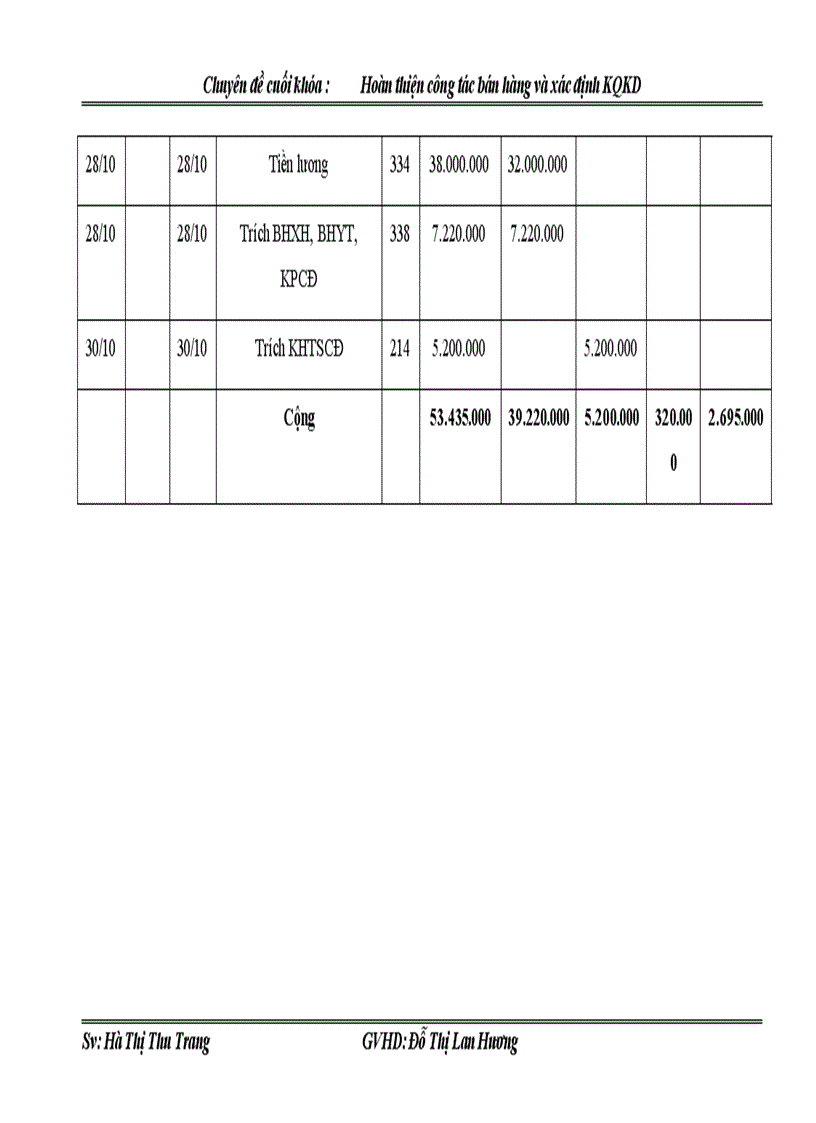 image for page Kế toán bán hàng và xác định kết quả kinh doanh tại công ty cp ứng dụng khoa học kĩ thuật việt nam