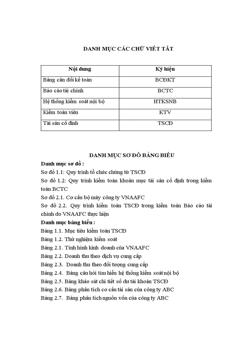 image for page Hoàn thiện quy trình kiểm toán khoản mục tài sản cố định trong kiểm toán báo cáo tài chính do công ty TNHH Tài chính kế toán và kiểm toán Việt Nam thực hiện