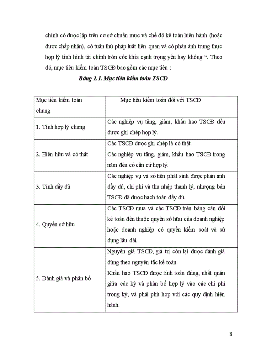 image for page Hoàn thiện quy trình kiểm toán khoản mục tài sản cố định trong kiểm toán báo cáo tài chính do công ty TNHH Tài chính kế toán và kiểm toán Việt Nam thực hiện