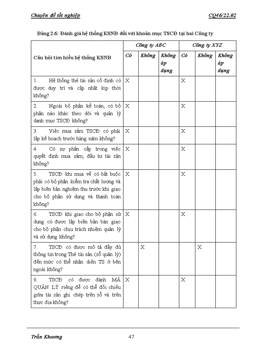 image for page Hoàn thiện quy trình kiểm toán khoản mục tài sản cố định tại công ty tnhh dịch vụ tư vấn tài chính kế toán và kiểm toán aasc