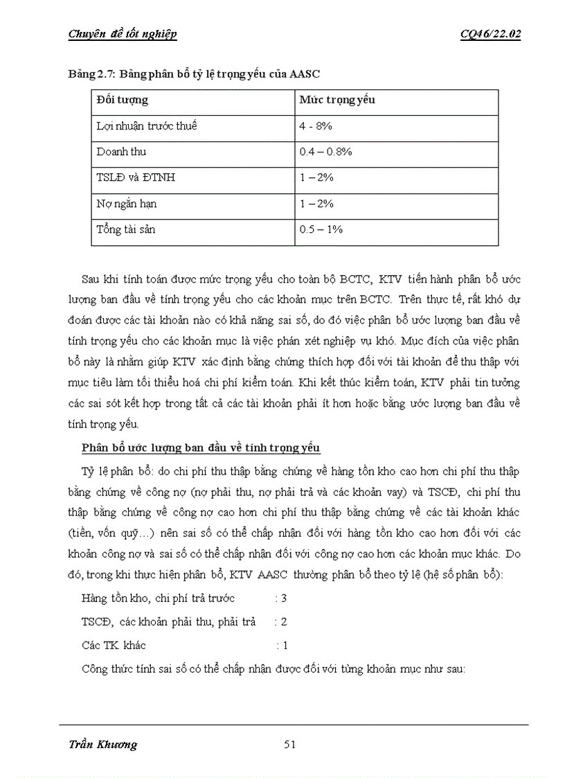 image for page Hoàn thiện quy trình kiểm toán khoản mục tài sản cố định tại công ty tnhh dịch vụ tư vấn tài chính kế toán và kiểm toán aasc