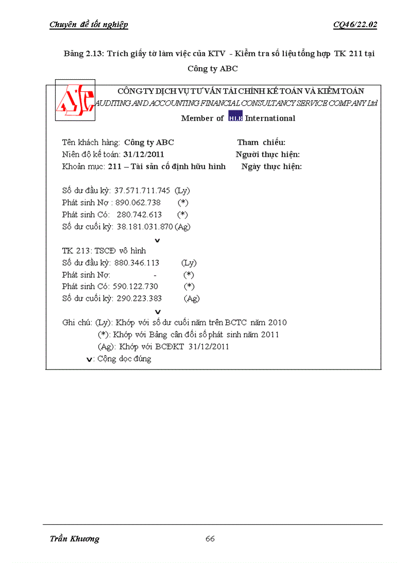 image for page Hoàn thiện quy trình kiểm toán khoản mục tài sản cố định tại công ty tnhh dịch vụ tư vấn tài chính kế toán và kiểm toán aasc