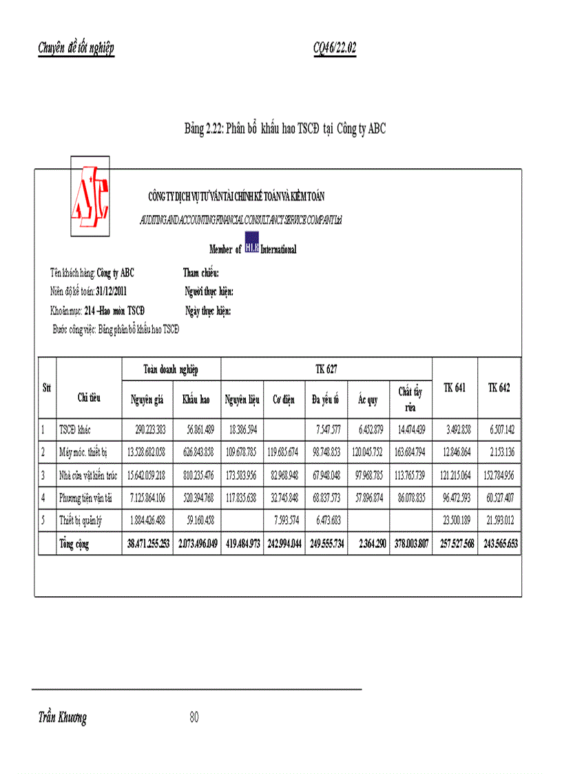 image for page Hoàn thiện quy trình kiểm toán khoản mục tài sản cố định tại công ty tnhh dịch vụ tư vấn tài chính kế toán và kiểm toán aasc