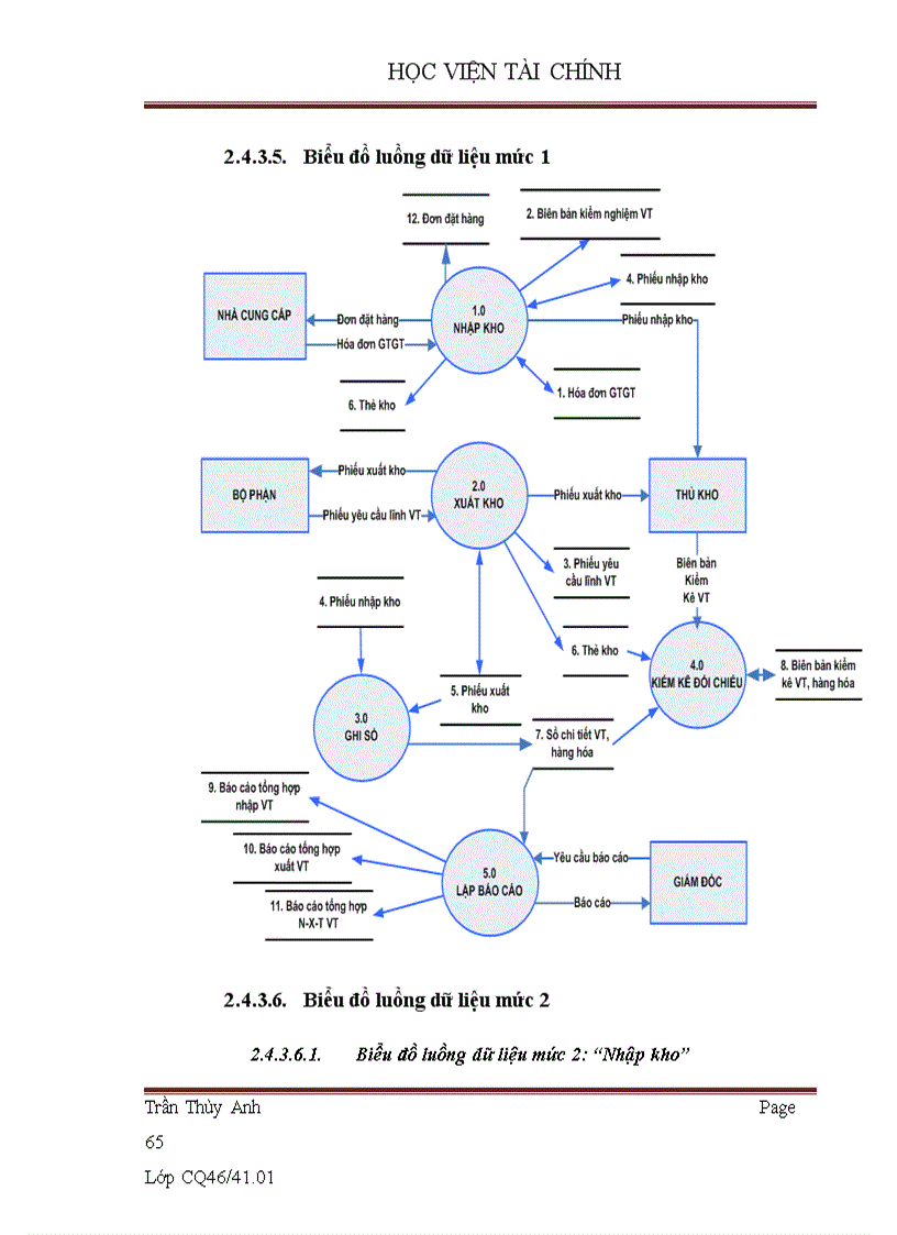 image for page Xây dựng phần mềm quản lý vật tư tại Công ty Cổ phần xây dựng số II Thái Nguyên