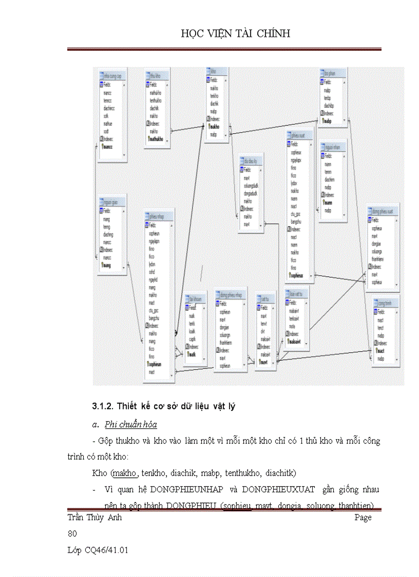 image for page Xây dựng phần mềm quản lý vật tư tại Công ty Cổ phần xây dựng số II Thái Nguyên