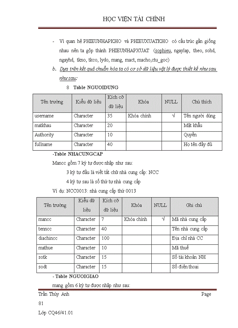 image for page Xây dựng phần mềm quản lý vật tư tại Công ty Cổ phần xây dựng số II Thái Nguyên