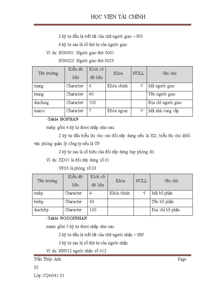 image for page Xây dựng phần mềm quản lý vật tư tại Công ty Cổ phần xây dựng số II Thái Nguyên