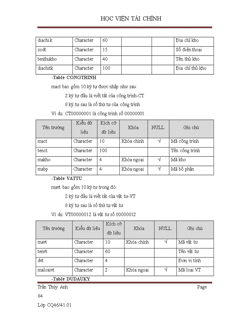 image for page Xây dựng phần mềm quản lý vật tư tại Công ty Cổ phần xây dựng số II Thái Nguyên