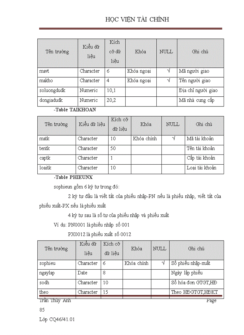 image for page Xây dựng phần mềm quản lý vật tư tại Công ty Cổ phần xây dựng số II Thái Nguyên