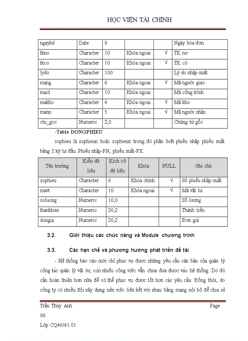 image for page Xây dựng phần mềm quản lý vật tư tại Công ty Cổ phần xây dựng số II Thái Nguyên