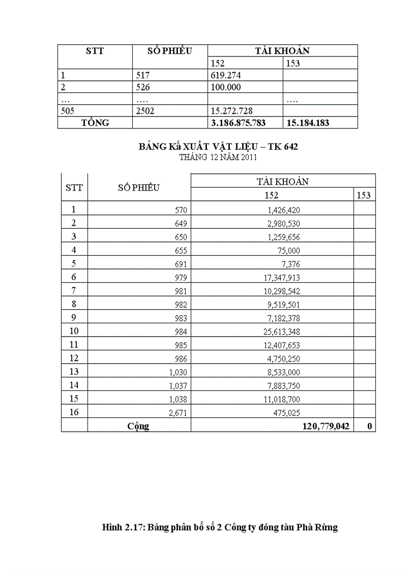 image for page Tổ chức công tác kế toán nguyên vật liệu tại Công ty đóng tàu Phà Rừng