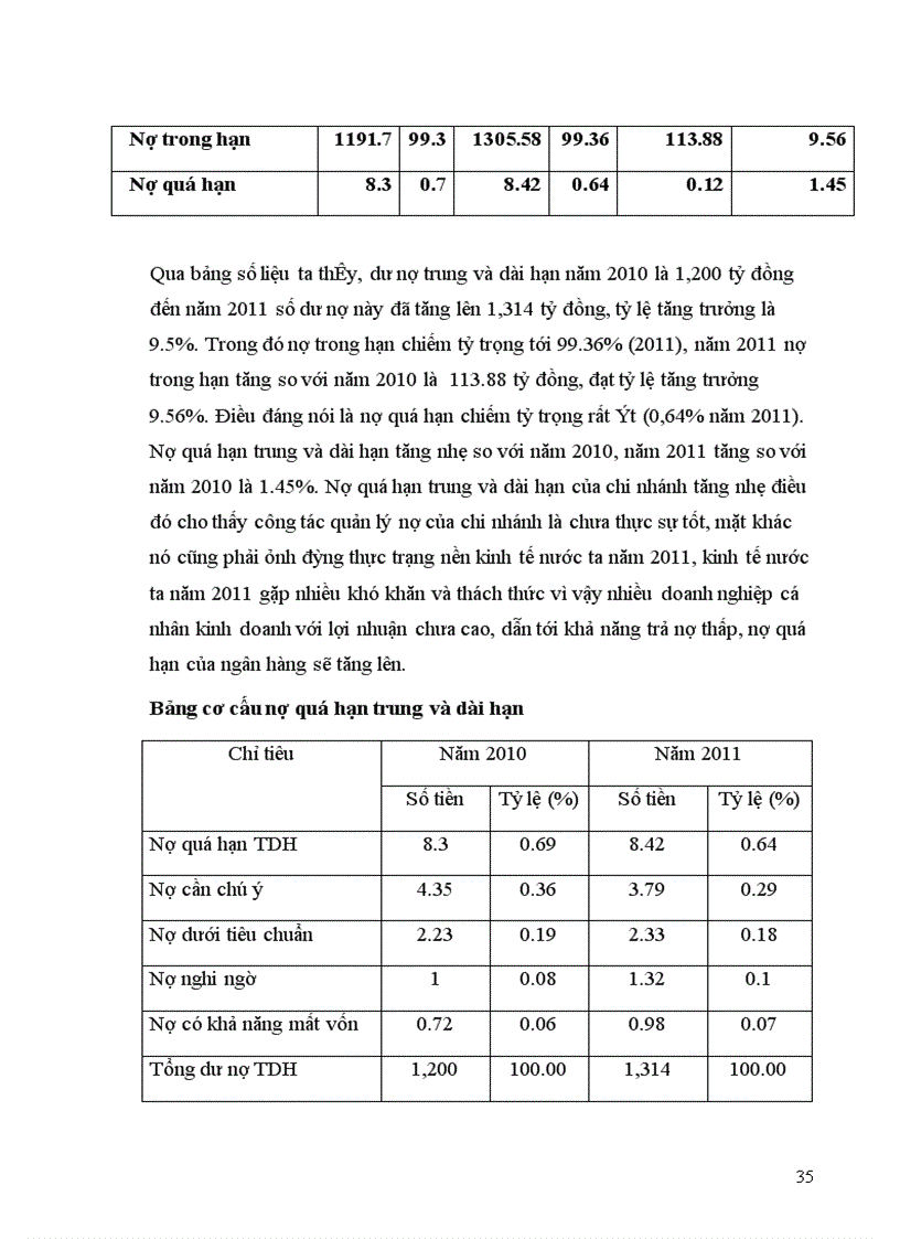 image for page Các giải pháp nâng cao chất lượng tín dụng trong hoạt động cho vay trung và dài hạn tại nhtm cp công thương chi nhánh BA ĐÌNH