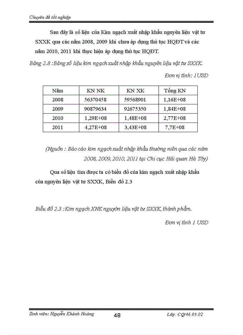 image for page Thủ tục Hải quan điện tử đối với nguyên liệu vật tư nhập khẩu để sản xuất hàng xuất khẩu tại chi cục Hải quan Hà Tây