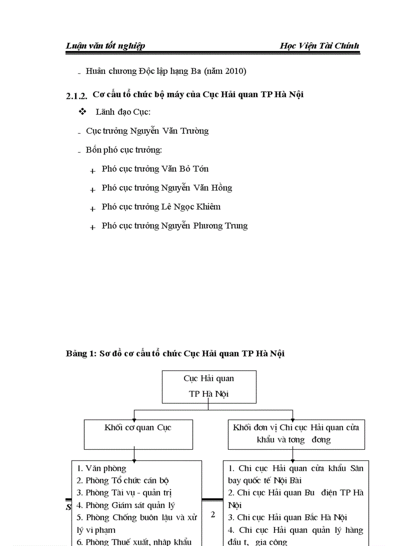 image for page Công tác quản lý thu thuế nhập khẩu tại Cục Hải quan TP Hà Nội 1
