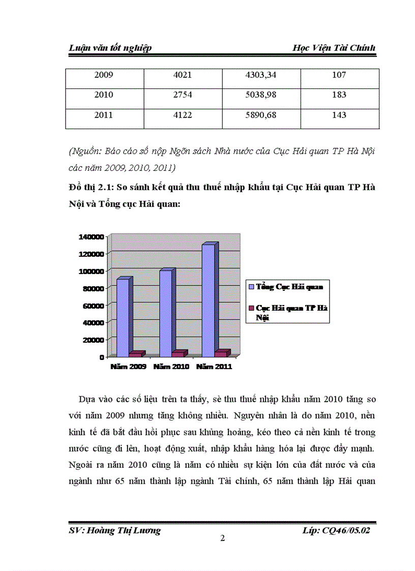 image for page Công tác quản lý thu thuế nhập khẩu tại Cục Hải quan TP Hà Nội 1