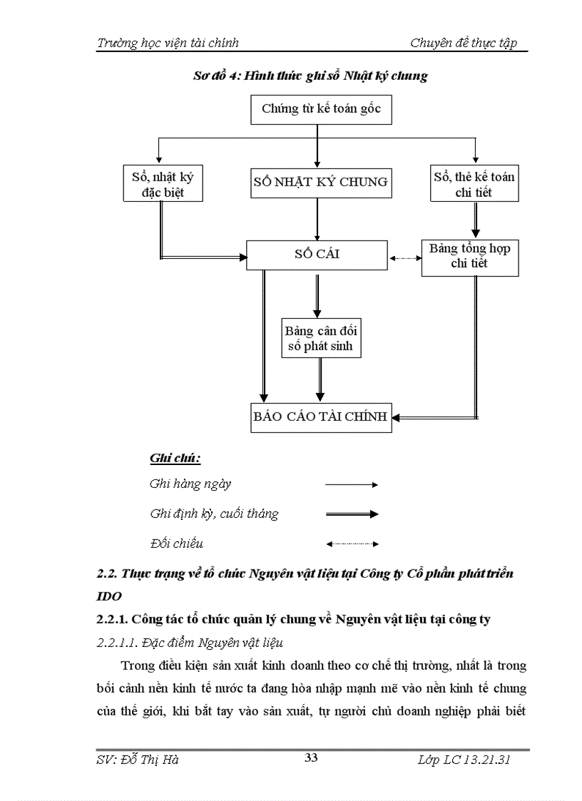 image for page Hoàn thiện kế toán Nguyên vật liệu tại Công ty Cổ phần phát triển IDO