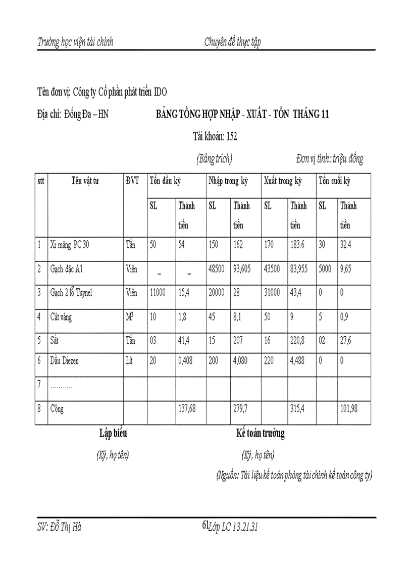 image for page Hoàn thiện kế toán Nguyên vật liệu tại Công ty Cổ phần phát triển IDO