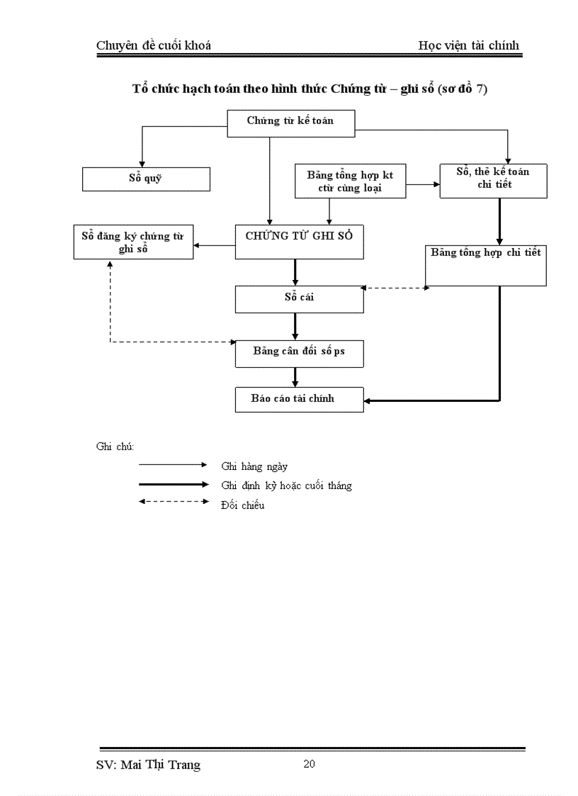 image for page Kế toán tập hợp chi phí sản xuất và tính giá thành sản phẩm xây lắp tại công ty cổ phần tư vấn đầu tư phát triển và xây dựng THIKECO 1