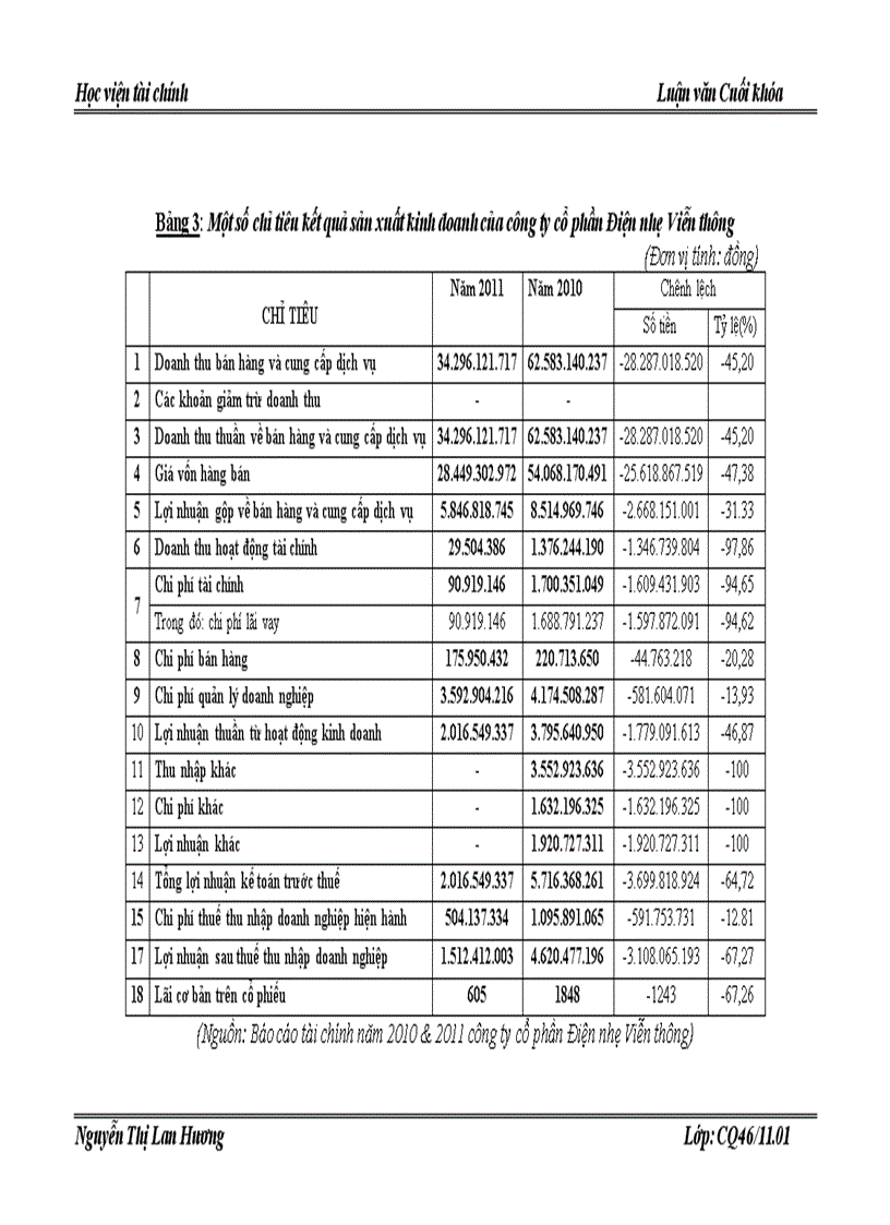 image for page Vốn lưu động và một số giải pháp nhằm nâng cao hiệu quả sử dụng vốn lưu động của công ty cổ phần Điện nhẹ Viễn thông