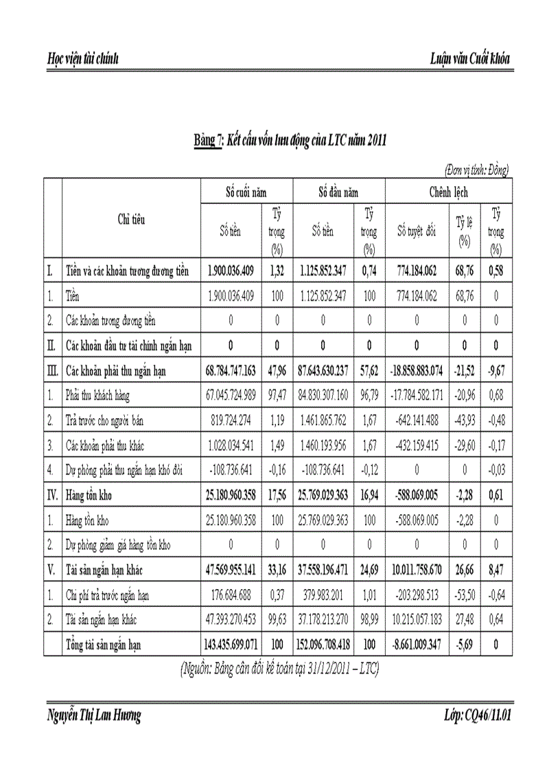 image for page Vốn lưu động và một số giải pháp nhằm nâng cao hiệu quả sử dụng vốn lưu động của công ty cổ phần Điện nhẹ Viễn thông