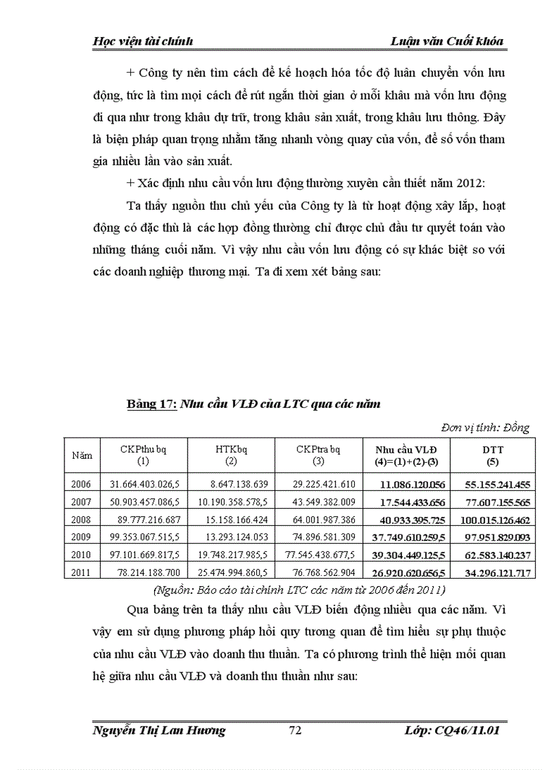 image for page Vốn lưu động và một số giải pháp nhằm nâng cao hiệu quả sử dụng vốn lưu động của công ty cổ phần Điện nhẹ Viễn thông