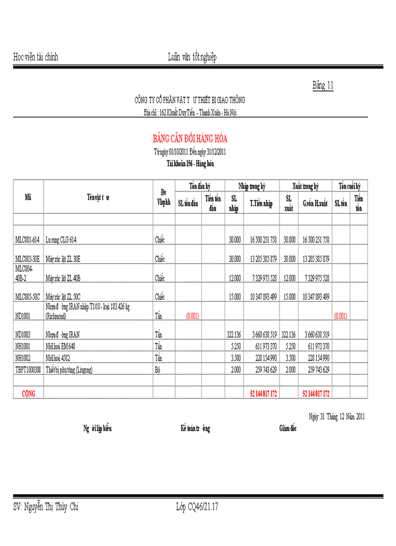 image for page Tổ chức công tác kế toán bán hàng và xác định kết quả bán hàng tại công ty Cổ Phần Vật Tư Thiết Bị Giao Thông Transmeco