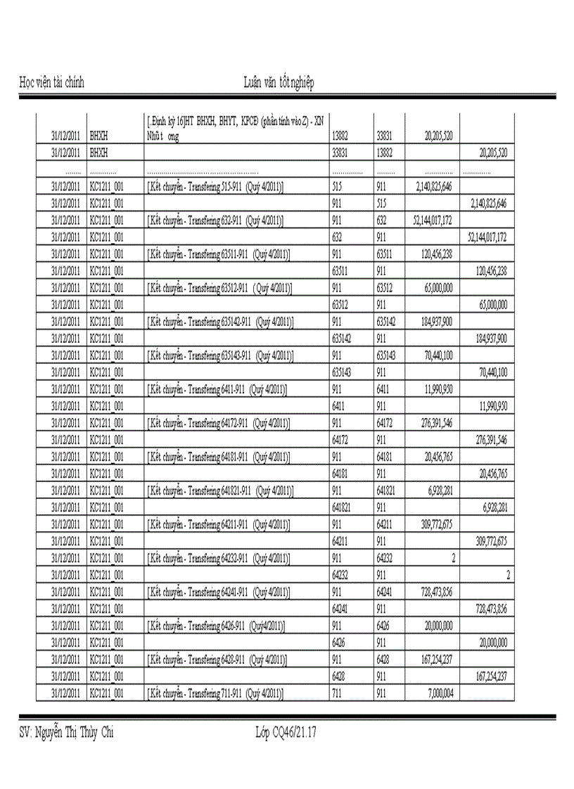 image for page Tổ chức công tác kế toán bán hàng và xác định kết quả bán hàng tại công ty Cổ Phần Vật Tư Thiết Bị Giao Thông Transmeco