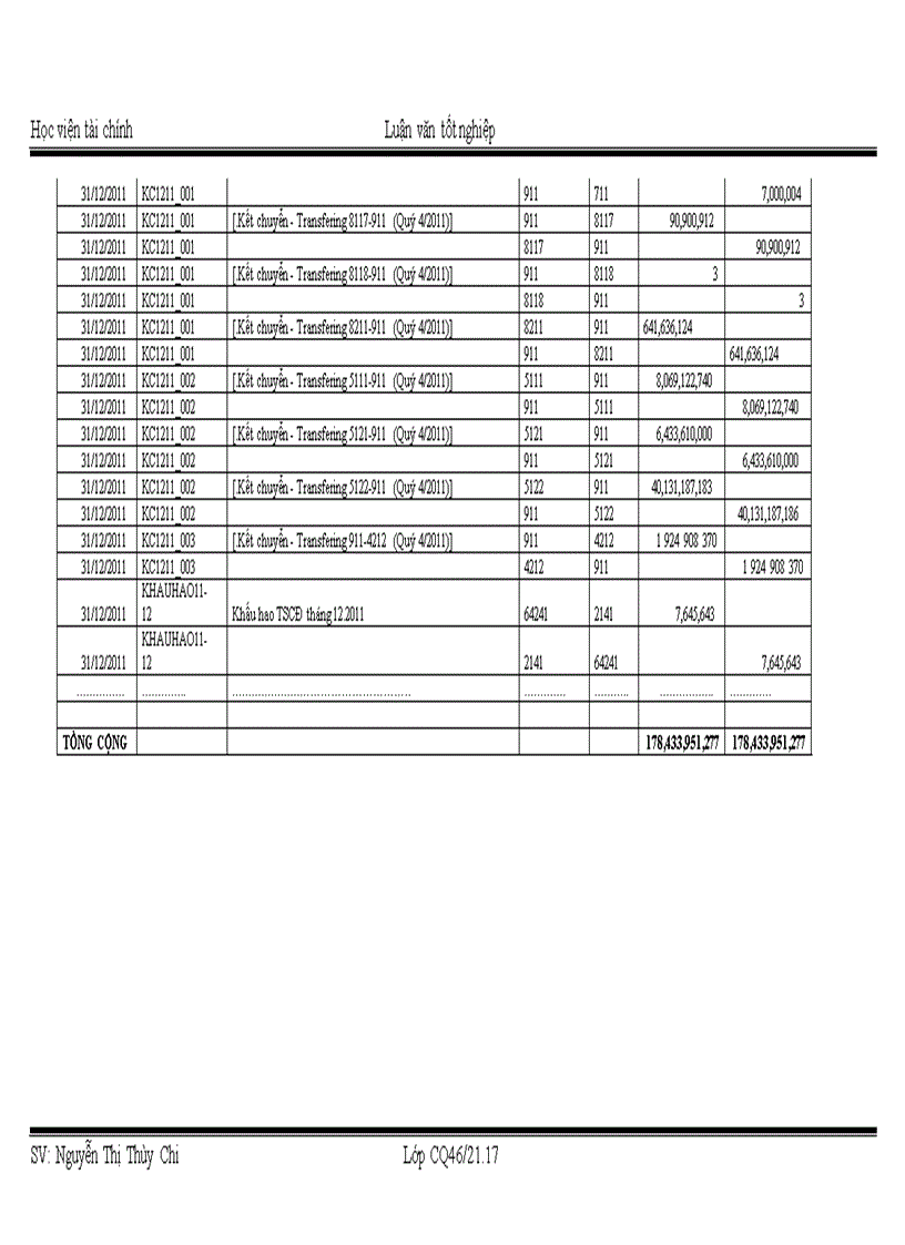 image for page Tổ chức công tác kế toán bán hàng và xác định kết quả bán hàng tại công ty Cổ Phần Vật Tư Thiết Bị Giao Thông Transmeco