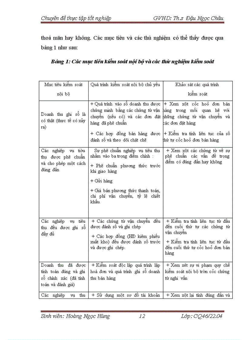 image for page Hoàn thiện quy trình kiểm toán khoản mục doanh thu trong kiểm toán Báo cáo tài chính do công ty TNHH Kiểm toán Tư vấn Định giá ACC VIỆT NAM thực hiện 3